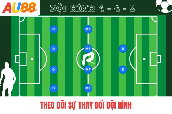 Theo dõi sự thay đổi đội hình